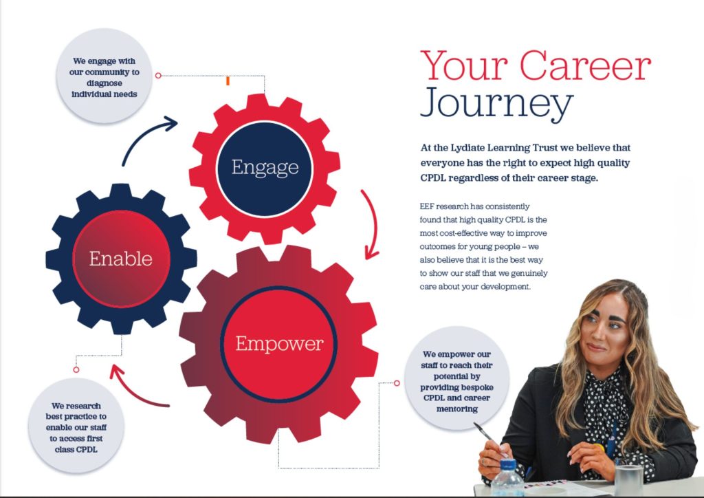 YOUR CAREER JOURNEY